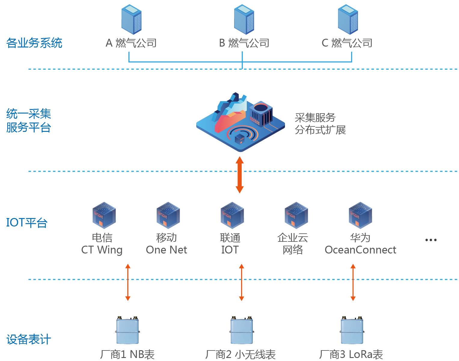 燃氣解決方案圖-02.jpg