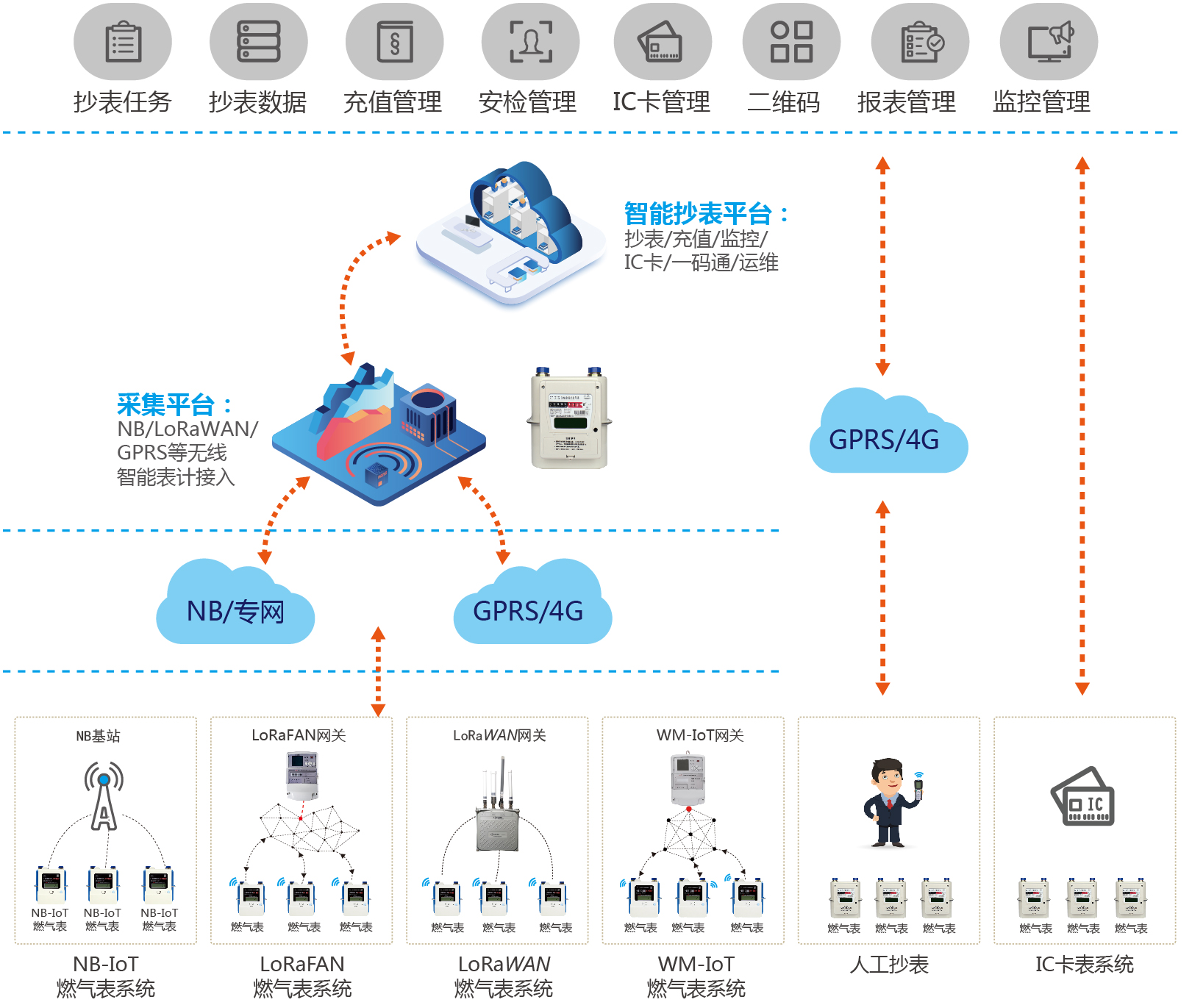 燃氣解決方案圖-03.jpg